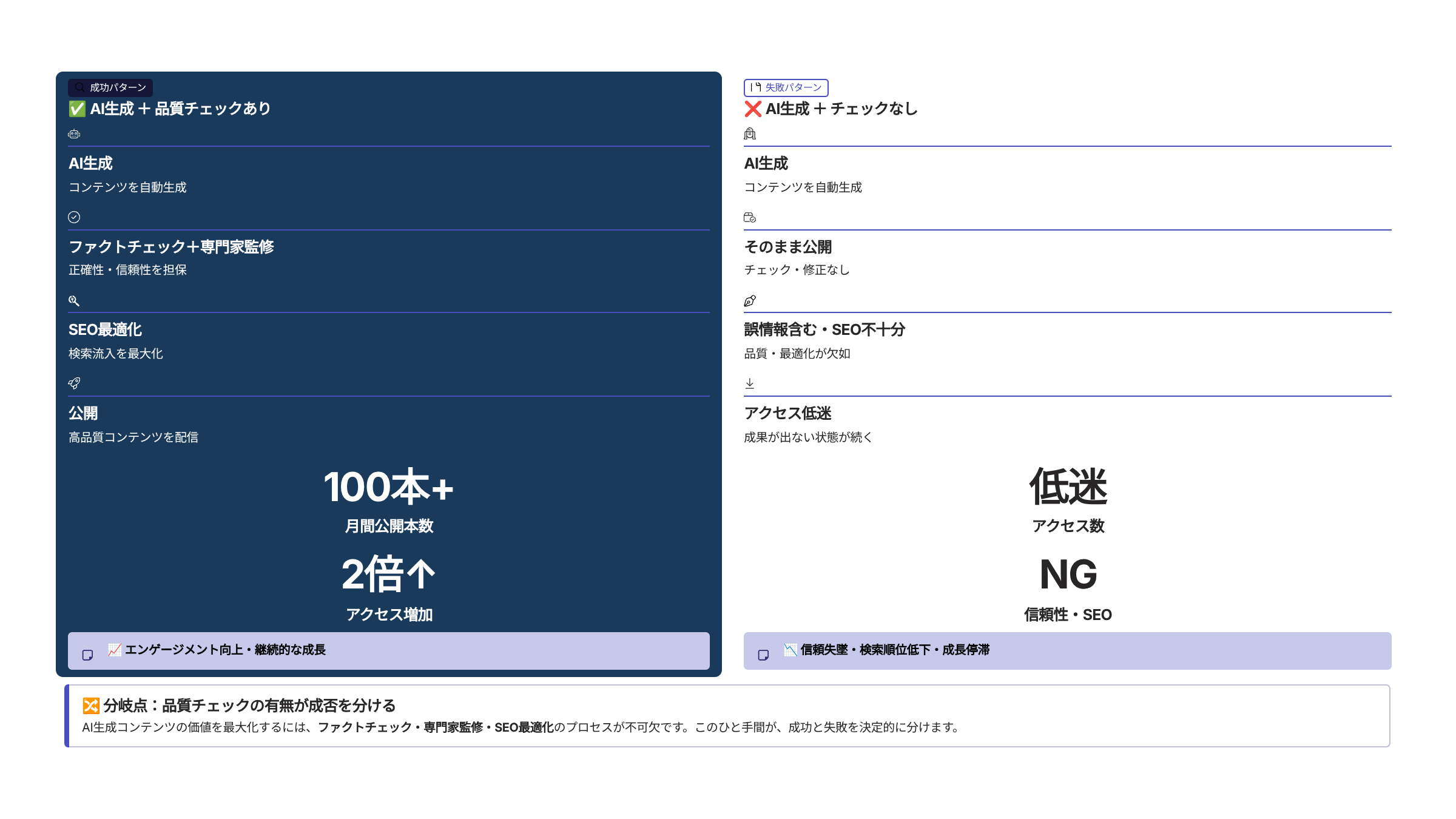 生成AIでブログ運用に成功するコツ
