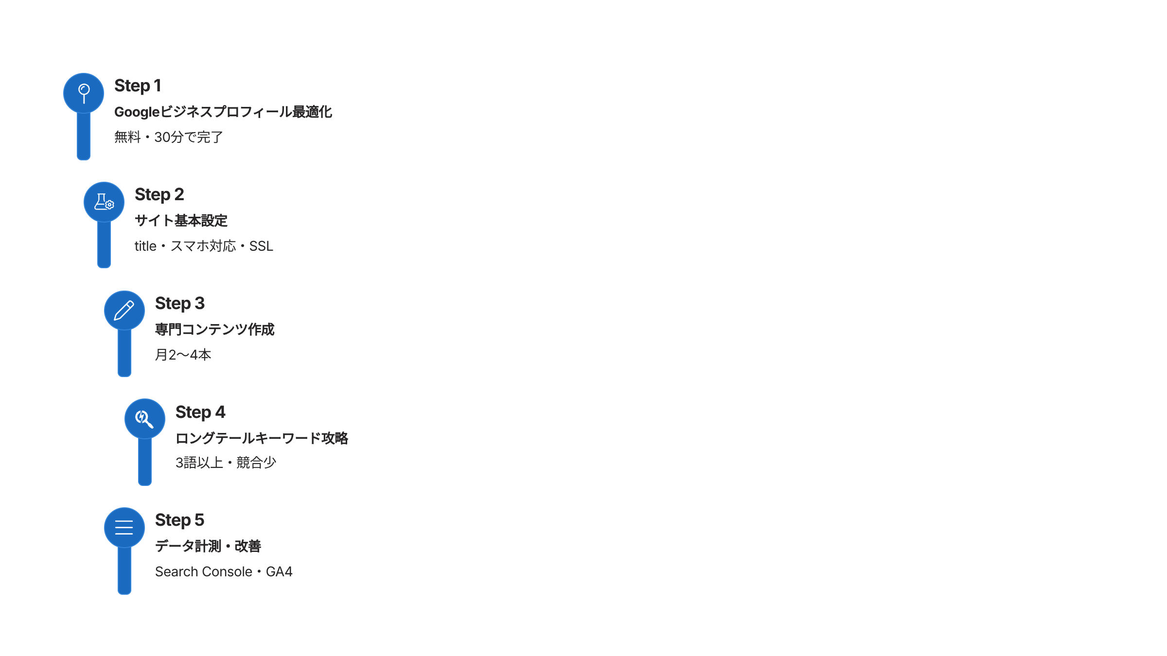 SEO対策の5ステップ