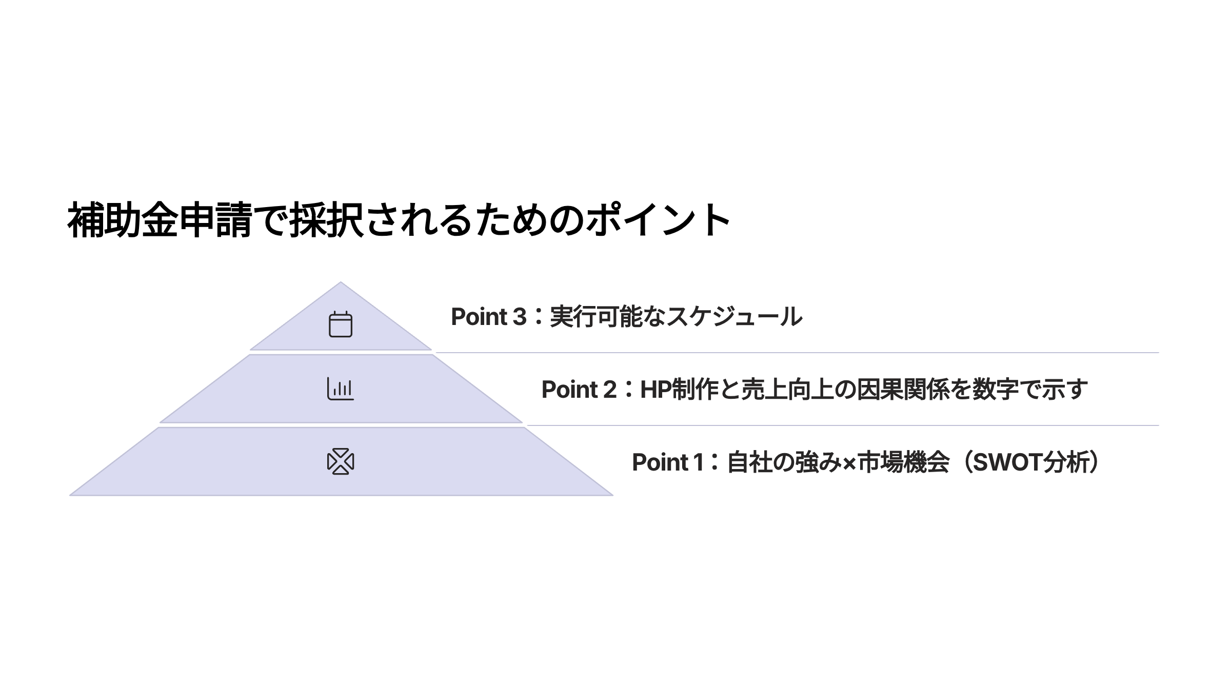 補助金で採択されるためのポイント