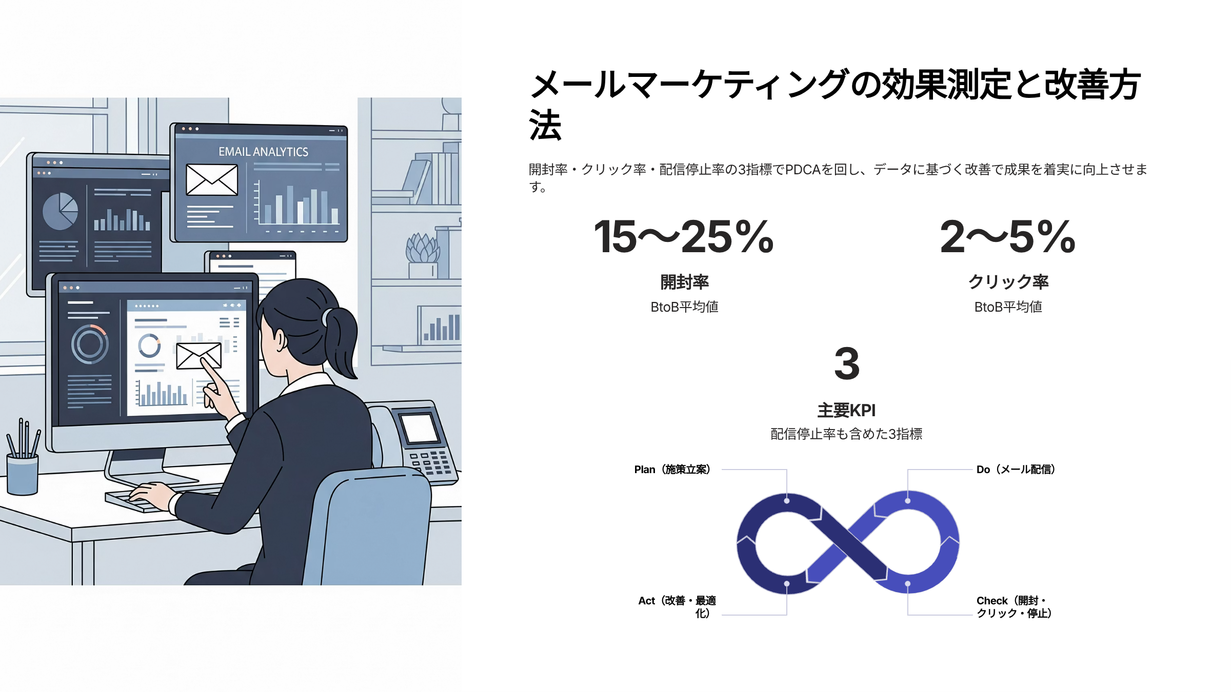 メールマーケティングの効果測定方法