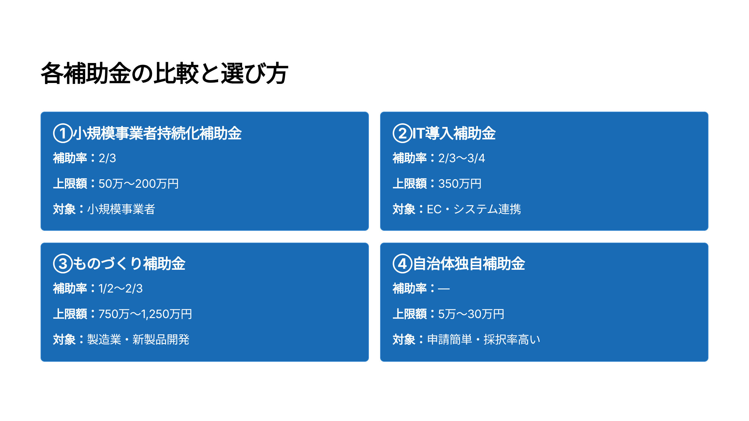 補助金の選び方